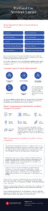 Car Accident Infographic 